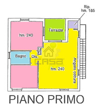 PLANIMETRIA