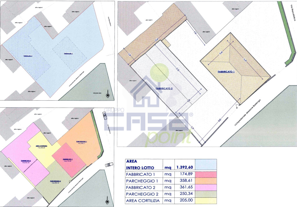 Ripartizione area